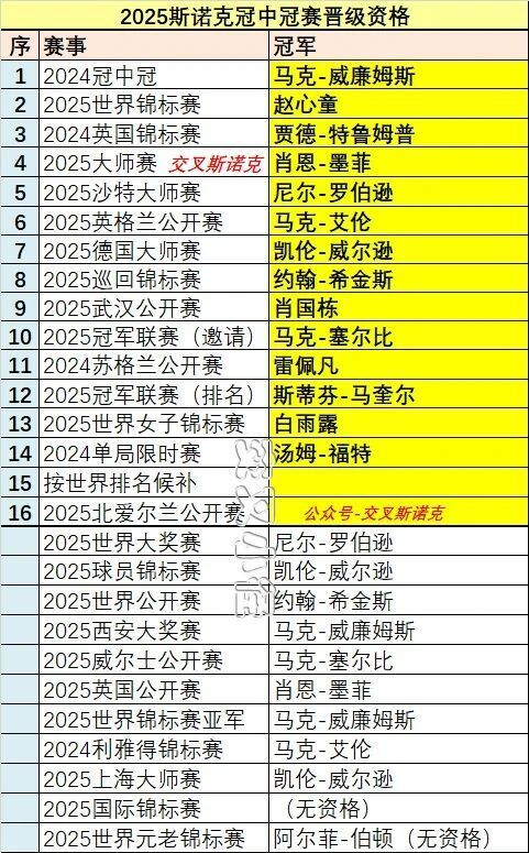 CVMRc, 锦赛后排名, src CVMRc, 锦赛后排名, src