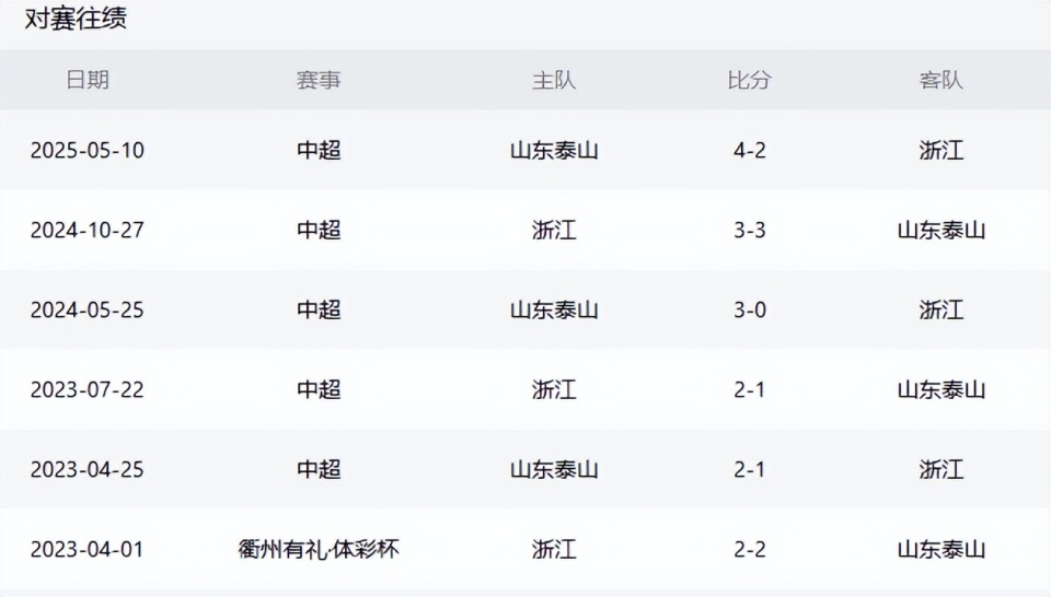 如麻的卡扎, 的主力后腰, 场大将马德